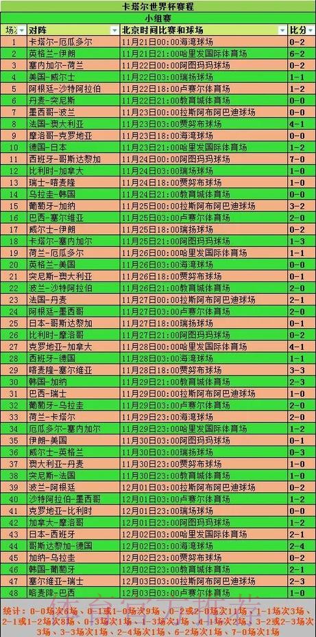 全面解析世界杯赛事比分统计数据
