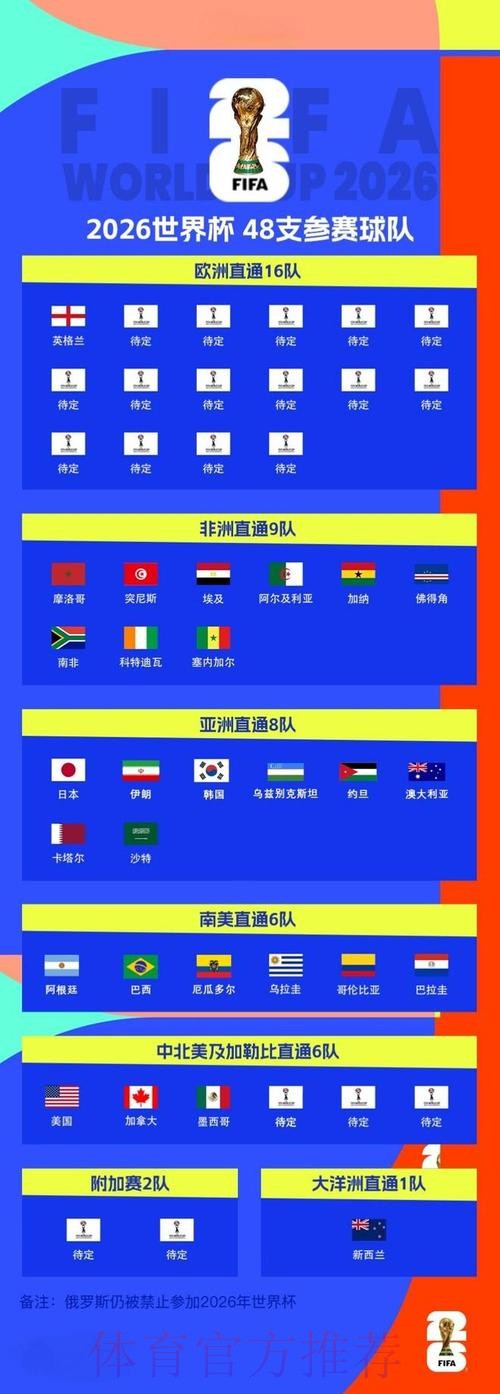 2026世界杯央视直播全程指南 2026世界杯央视直播全程指南