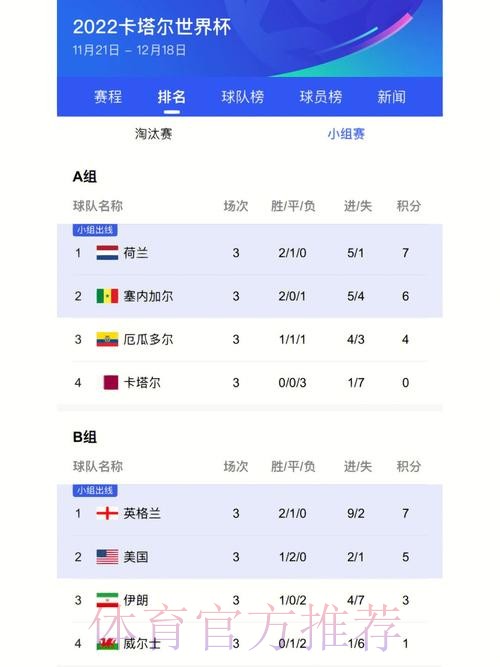 世界杯实时比分更新