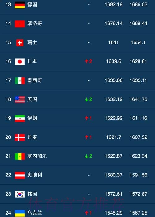 历届世界杯球队胜率排行榜