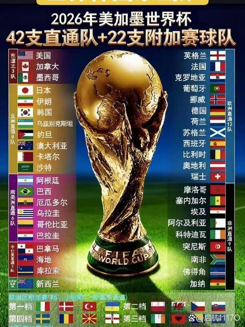 2026世界杯球队预测分析 2026世界杯球队预测分析