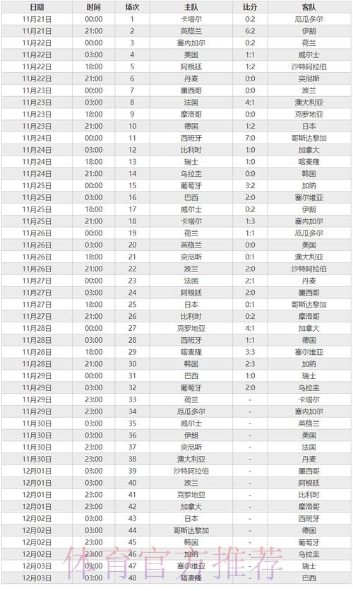 全面获取世界杯比赛数据