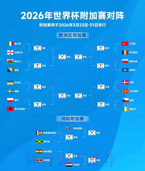 2026世界杯赛事全面预测分析