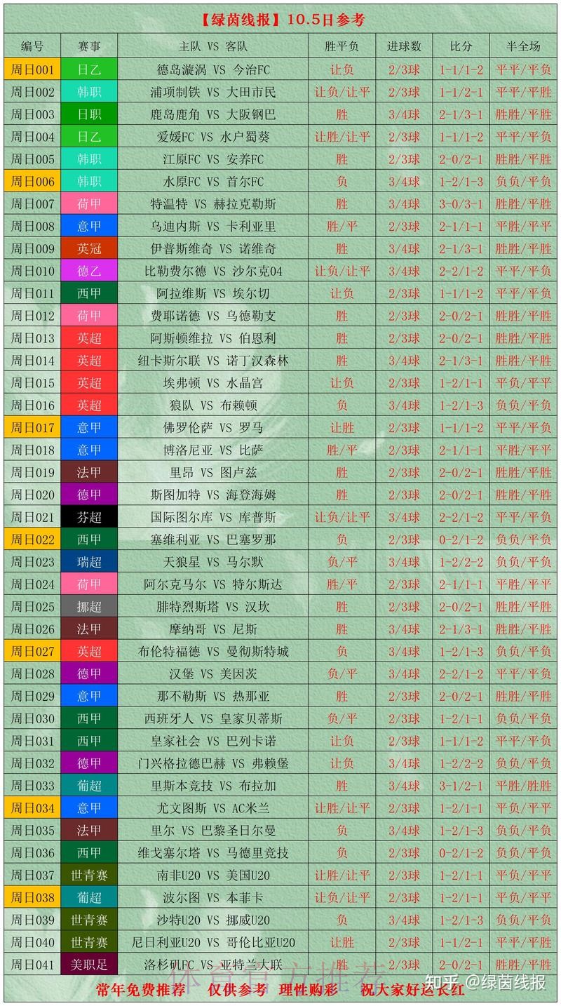 世界杯比赛投注技巧分析